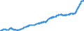 Indicator: Harmonized Index of Consumer Prices:: Goods and Services for Routine Household Maintenance for Malta