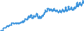 Indicator: Harmonized Index of Consumer Prices:: Transport for Malta