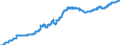 Indicator: Harmonized Index of Consumer Prices:: Operation of Personal Transport Equipment for Malta