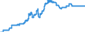 Indicator: Harmonized Index of Consumer Prices:: Fuels and Lubricants for Personal Transport Equipment for Malta