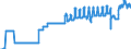 Indicator: Harmonized Index of Consumer Prices:: Passenger Transport by Sea and Inland Waterway for Malta