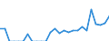 Indicator: Number of Identified Exporters to Marshall Islands from: 