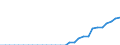 Indicator: Number of Identified Exporters to Marshall Islands from: GDP for Marshall Islands