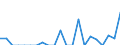 Indicator: Number of Identified Exporters to Marshall Islands from: 