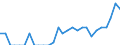 Indicator: Number of Identified Exporters to Marshall Islands from: Florida