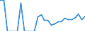 Indicator: Number of Identified Exporters to Marshall Islands from: Hawaii
