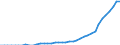 Indicator: Number of Identified Exporters to Marshall Islands from: 