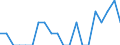 Indicator: Number of Identified Exporters to Marshall Islands from: Maryland