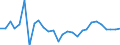 Indicator: Number of Identified Exporters to Marshall Islands from: 