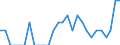 Indicator: Number of Identified Exporters to Marshall Islands from: New Jersey