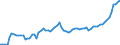 Indicator: Number of Identified Exporters to Marshall Islands from: 