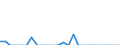 Indicator: Number of Identified Exporters to Marshall Islands from: 