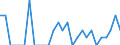 Indicator: Number of Identified Exporters to Marshall Islands from: New York