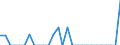 Indicator: Number of Identified Exporters to Marshall Islands from: 