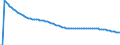 Indicator: Number of Identified Exporters to Marshall Islands from: 