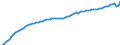 Indicator: Number of Identified Exporters to Marshall Islands from: s