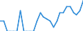 Indicator: Number of Identified Exporters to Marshall Islands from: Texas