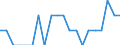 Indicator: Number of Identified Exporters to Marshall Islands from: Utah