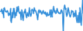 Indicator: Number of Identified Exporters to Marshall Islands from: Long-Term Corporate and Government Bonds: Marshall Islands