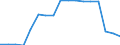 Indicator: Number of: Number of: Bank Branches for Marshall Islands