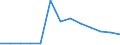 Indicator: Balance of Payments: Total Net Current Account for Marshall Islands: 