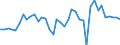 Indicator: Balance of Payments: Total Net Current Account for Marshall Islands: 