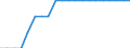 Indicator: Geographical Outreach:: Number of Branches, Excluding Headquarters, for Commercial Banks for Marshall Islands