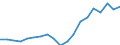 Indicator: Use of Financial: Services: Key Indicators, Outstanding Deposits with Commercial Banks for Marshall Islands
