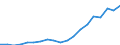 Indicator: Use of Financial: Services, Liabilities: Outstanding Deposits at Commercial Banks for Marshall Islands