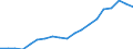 Indicator: Use of Financial: Services, Assets: Outstanding Loans at Commercial Banks for Marshall Islands