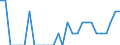 Indicator: Number of Identified Exporters to Martinique from: Alabama