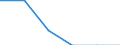 Indicator: Number of Identified Exporters to Martinique from: 