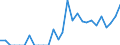 Indicator: Number of Identified Exporters to Martinique from: 