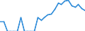 Indicator: Number of Identified Exporters to Martinique from: California