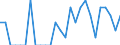 Indicator: Number of Identified Exporters to Martinique from: Connecticut