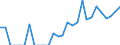 Indicator: Number of Identified Exporters to Martinique from: 