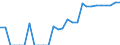 Indicator: Number of Identified Exporters to Martinique from: Florida