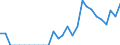 Indicator: Number of Identified Exporters to Martinique from: 
