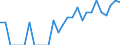 Indicator: Number of Identified Exporters to Martinique from: Georgia