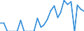 Indicator: Number of Identified Exporters to Martinique from: 