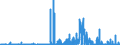 Indicator: Number of Identified Exporters to Martinique from: nique