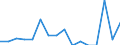 Indicator: Number of Identified Exporters to Martinique from: 