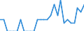 Indicator: Number of Identified Exporters to Martinique from: Indiana