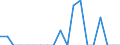 Indicator: Number of Identified Exporters to Martinique from: 