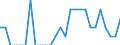 Indicator: Number of Identified Exporters to Martinique from: Kansas