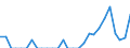 Indicator: Number of Identified Exporters to Martinique from: 