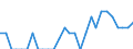 Indicator: Number of Identified Exporters to Martinique from: Kentucky
