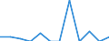 Indicator: Number of Identified Exporters to Martinique from: 