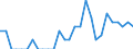 Indicator: Number of Identified Exporters to Martinique from: Louisiana