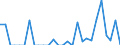 Indicator: Number of Identified Exporters to Martinique from: 